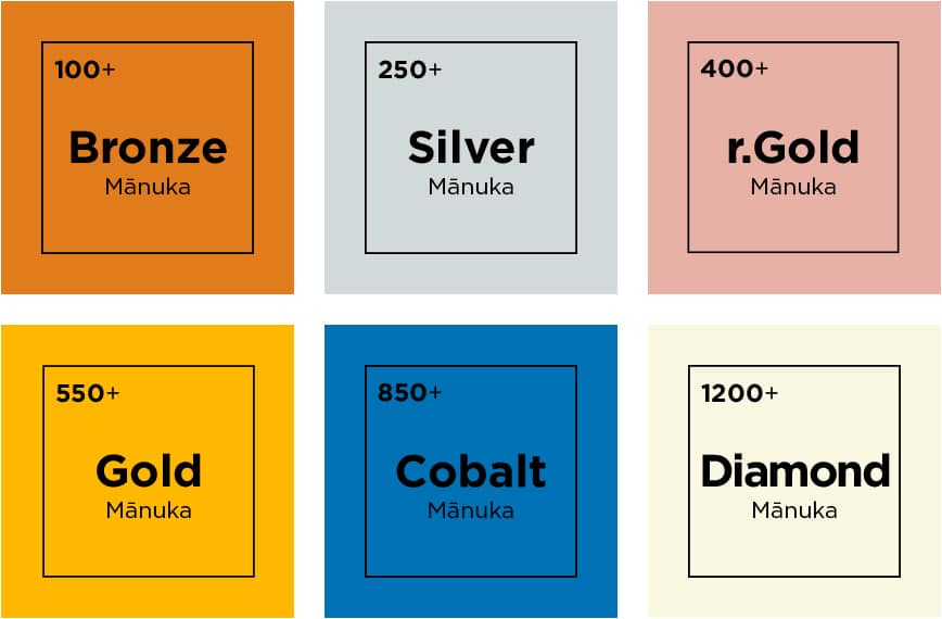 Color range of Manuka Honey